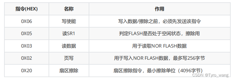 STM32cubeMX中SPI频率设置_STM32cubeMX中SPI频率设置_07