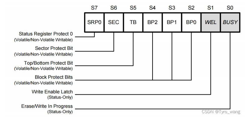 STM32cubeMX中SPI频率设置_STM32cubeMX中SPI频率设置_08