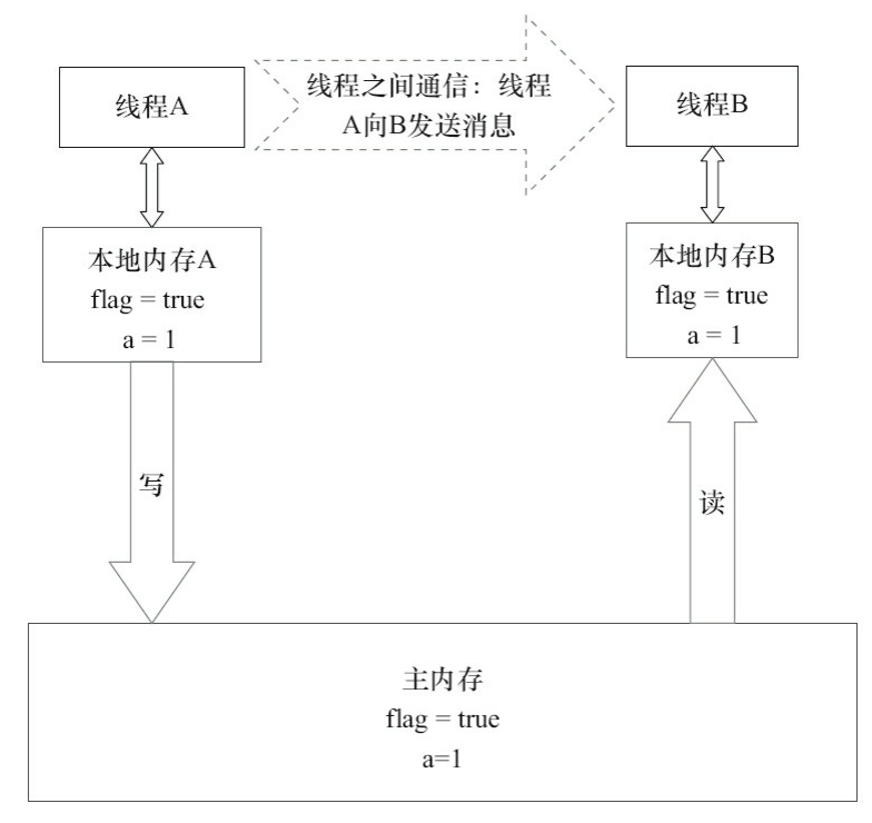 Java使用hanlp的角色语义标注_缓存