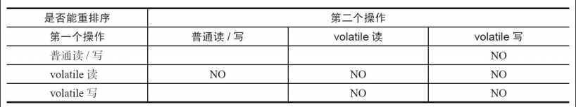 Java使用hanlp的角色语义标注_内存屏障_02