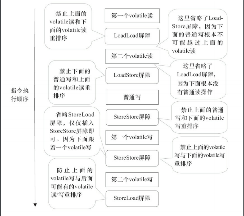 Java使用hanlp的角色语义标注_内存屏障_06