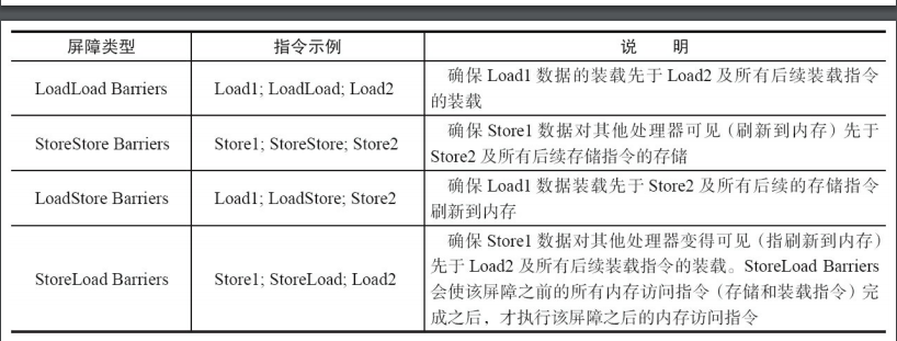 Java使用hanlp的角色语义标注_内存屏障_07