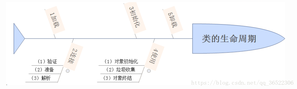 正在解析java卡住_System