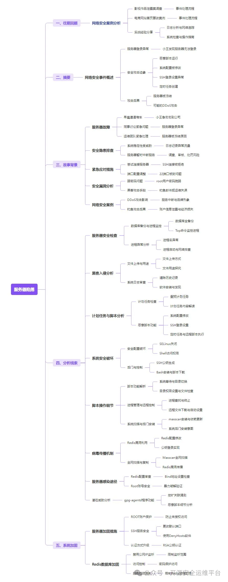 从网络日志分析看安全运维案例_日志分析