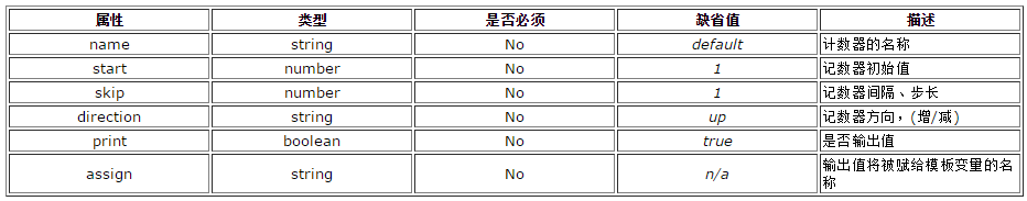 引擎集群架构设计_前端_17