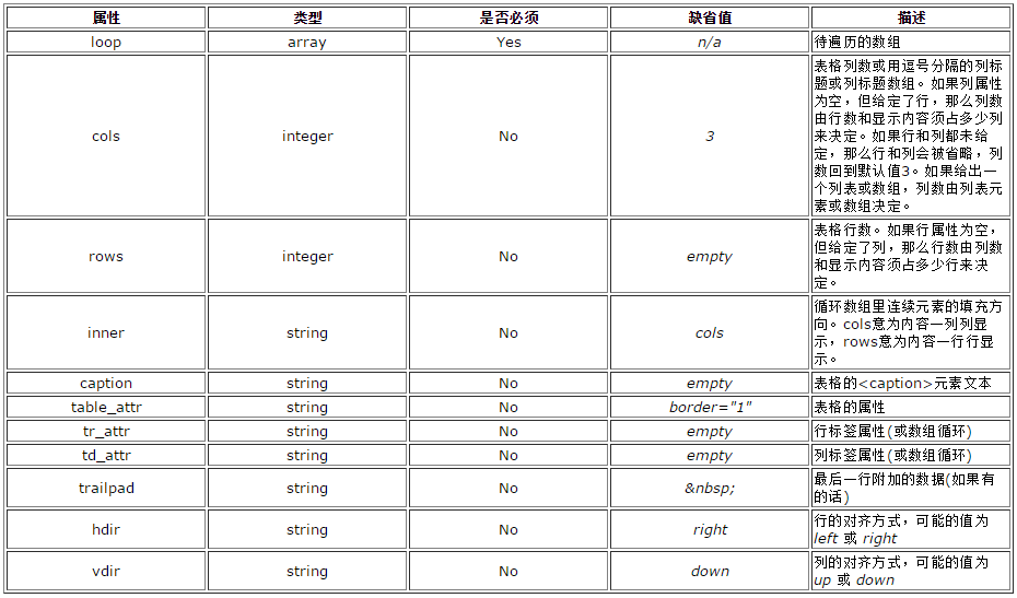 引擎集群架构设计_php_27