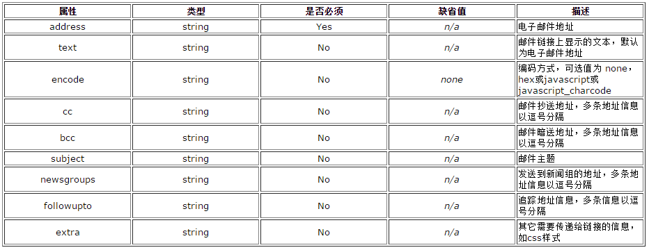 引擎集群架构设计_ViewUI_28