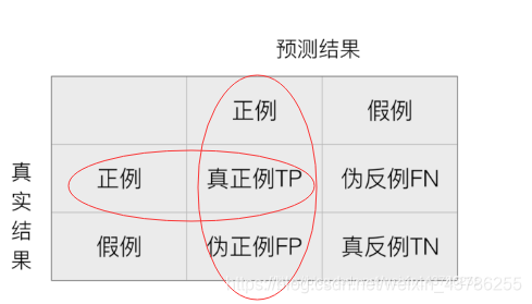 深度学习多分支模型_召回率_02