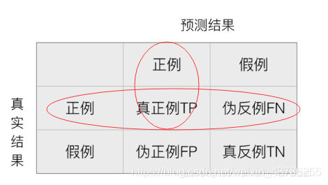 深度学习多分支模型_分类模型的评估_03