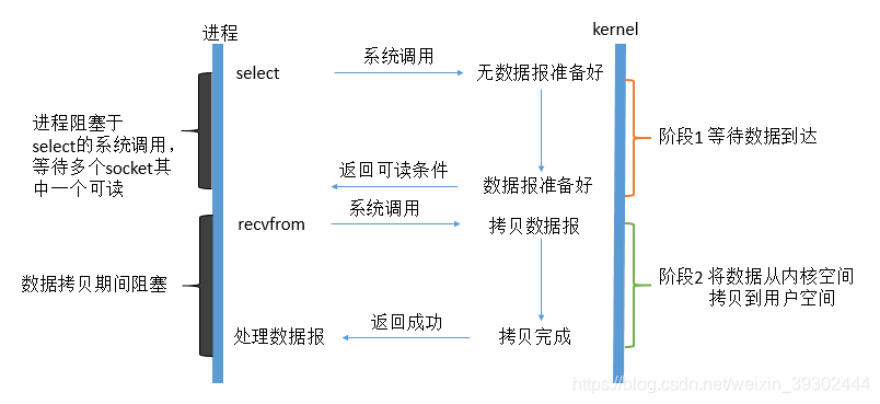 苹果系统底层是JAVA开发的吗_Java_03