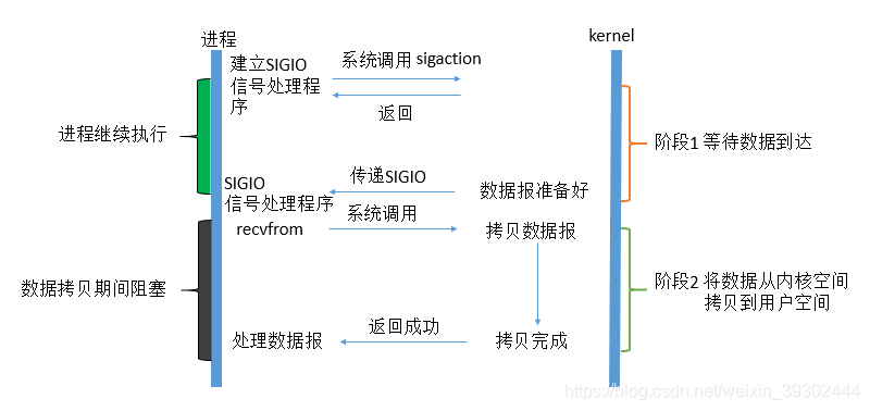 苹果系统底层是JAVA开发的吗_非阻塞_04