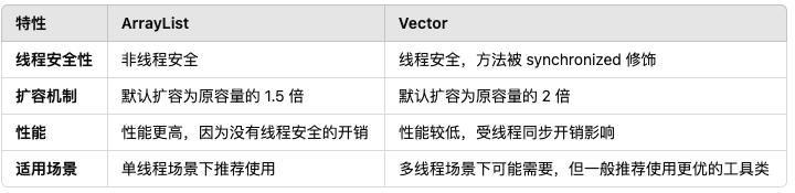 社招面试遇到灵魂三连击：ArrayList、LinkedList、Vector，你能选对吗？_Java