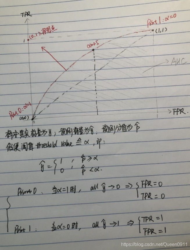 调整正负样本的权重会对auc产生影响吗_机器学习_03