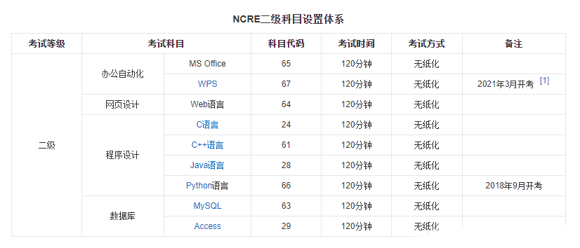 wps 如何调用python脚本_wps 如何调用python脚本_04