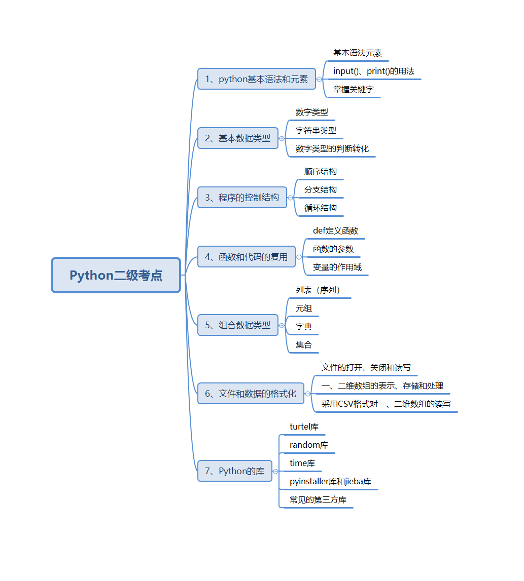 wps 如何调用python脚本_Python_07