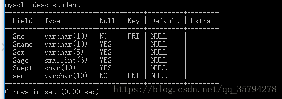 sql server 单表列数最合适是多少_Sage