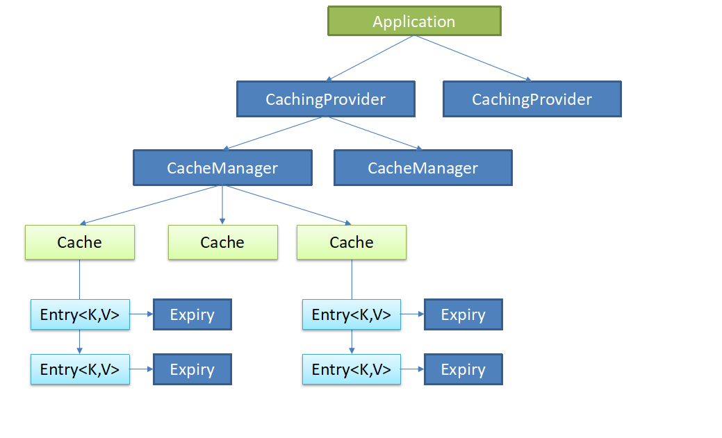 spring boot redis hash 缓存常用字典值_java_02