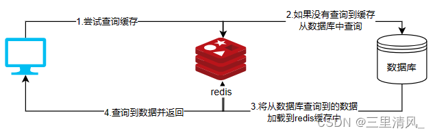 redis和数据库不在同一个服务器效率很低_Redis