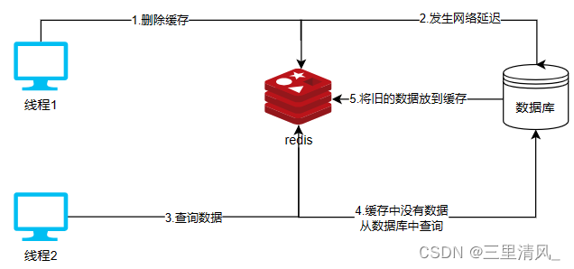 redis和数据库不在同一个服务器效率很低_数据库_02