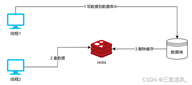 redis和数据库不在同一个服务器效率很低_redis_03