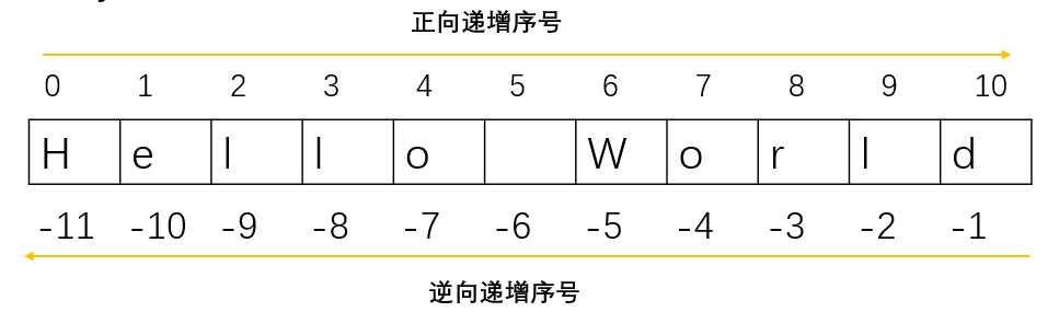 python计算苹果价格去除小数_字符串