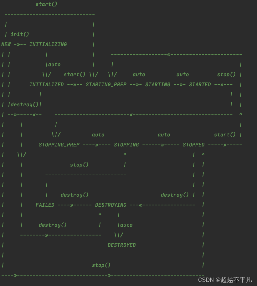 linux redis 开机自动启动_tomcat_03