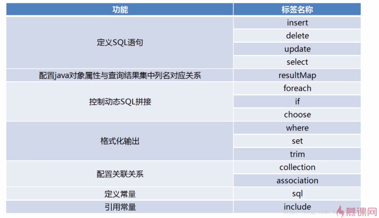 SQL server 表名动态拼接_select