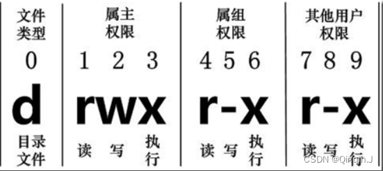 Java中切换目录执行cmd命令_学习_46