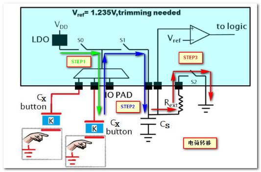 ESP32 电容触摸原理_ESP32 电容触摸原理_02