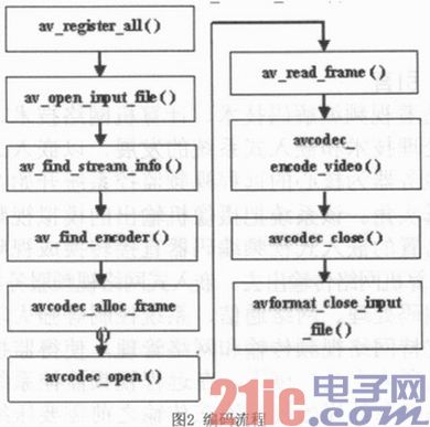 Android监控怎么开启解码最强_嵌入式_02