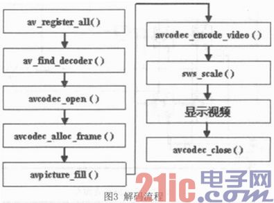 Android监控怎么开启解码最强_视频流_03