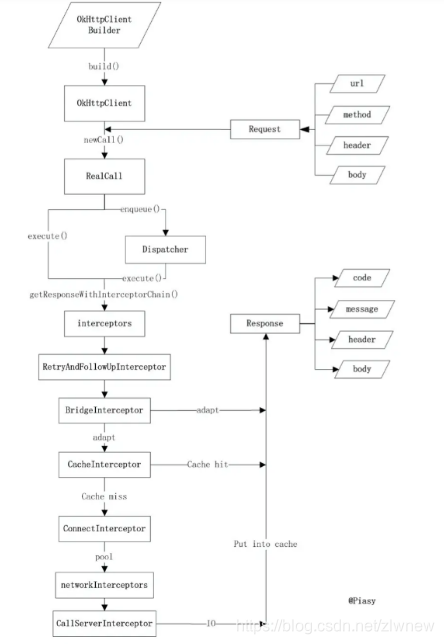 Android okhttp进行post请求_http