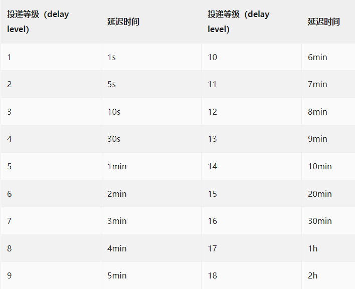 rocketMQTemplate 消息监听_中间件_02