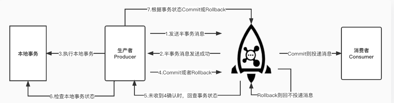 rocketMQTemplate 消息监听_rocketmq_06