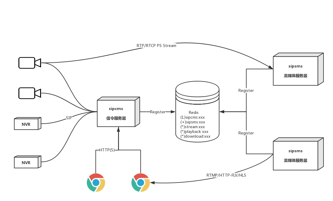 python 大华 User parameter is illegal_流媒体服务器