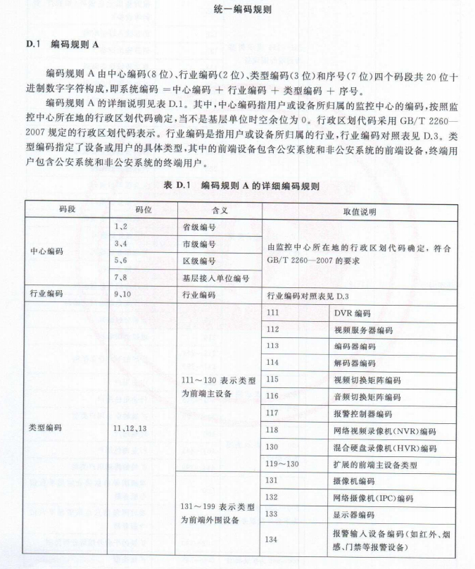 python 大华 User parameter is illegal_默认值_04