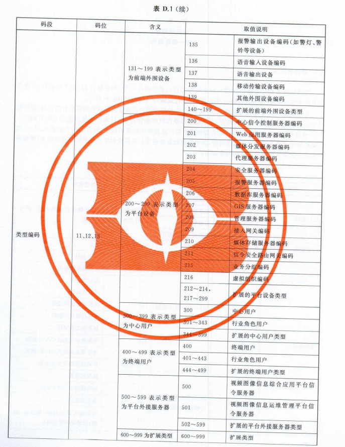 python 大华 User parameter is illegal_信令_05