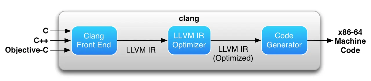 libvirt python 编程_操作系统