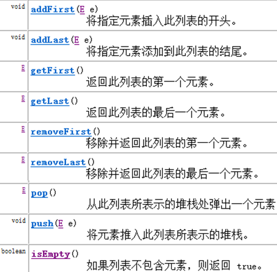 java HashSet转字符串_List_06