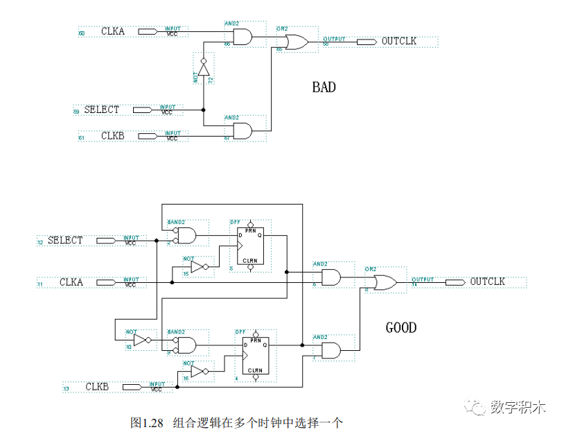 harmonyos的极简协议_置位_02