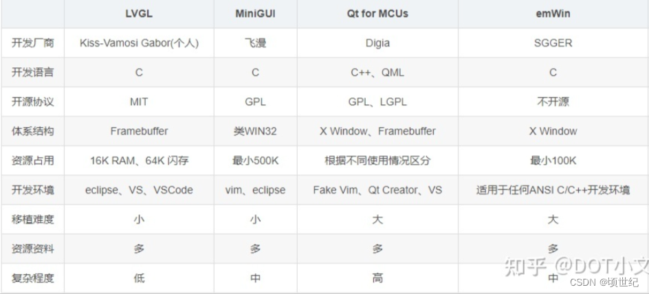 esp8266唯一id_c语言_10