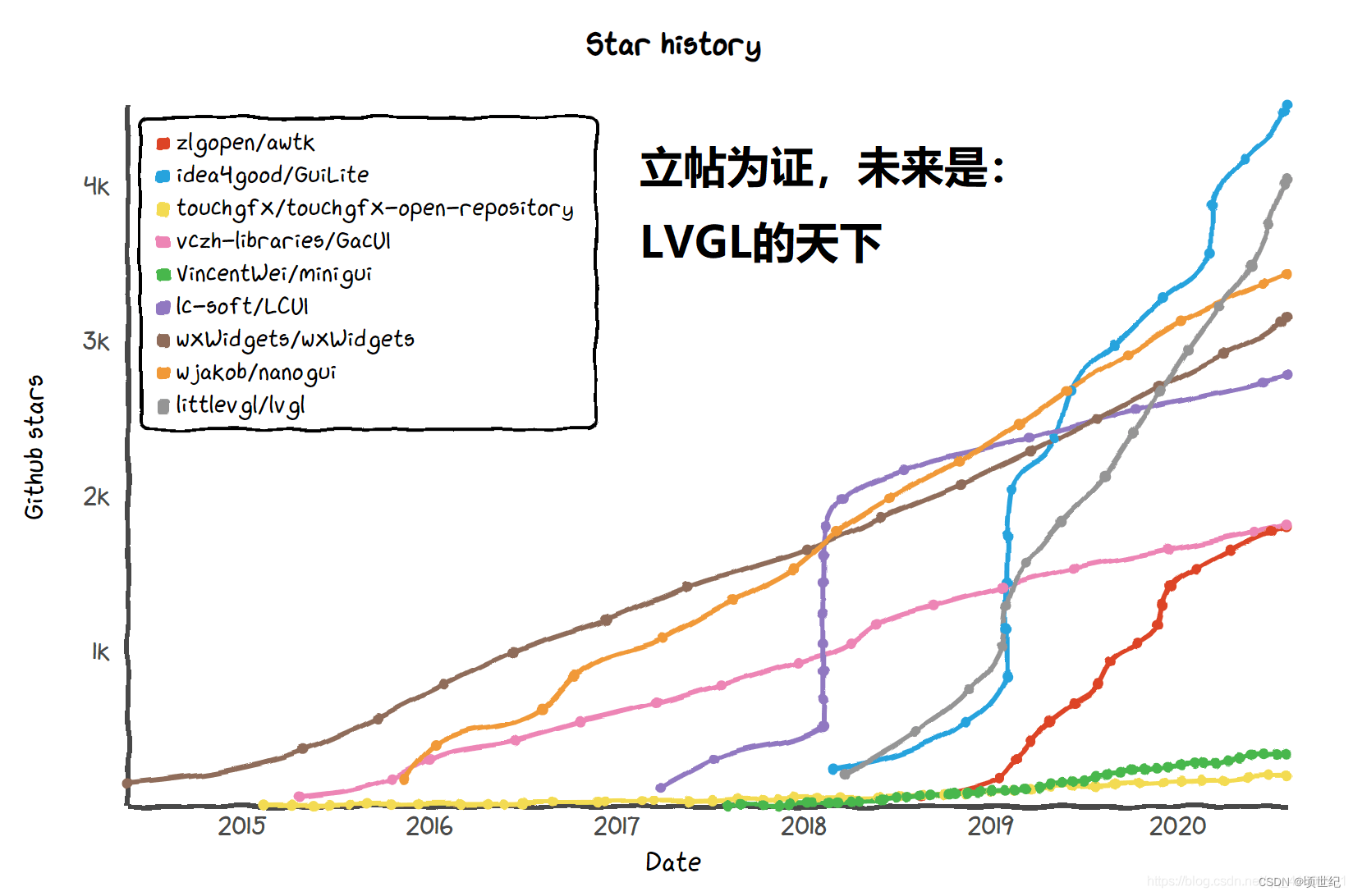 esp8266唯一id_esp8266唯一id_11