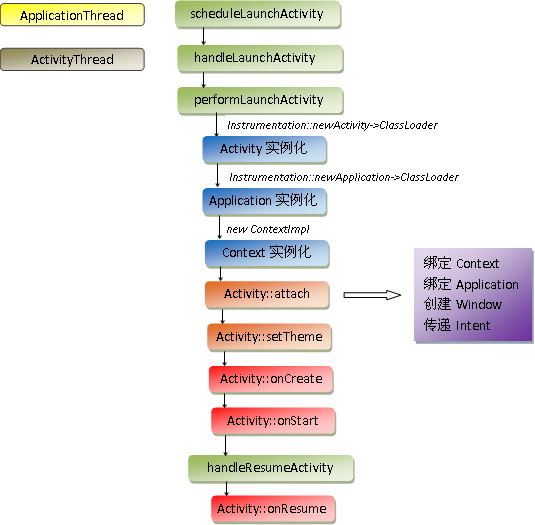 android 判断activity正在活动_生命周期_04