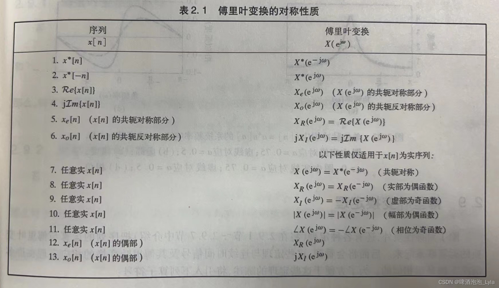 Python 拉普拉斯转离散系统_频域_28