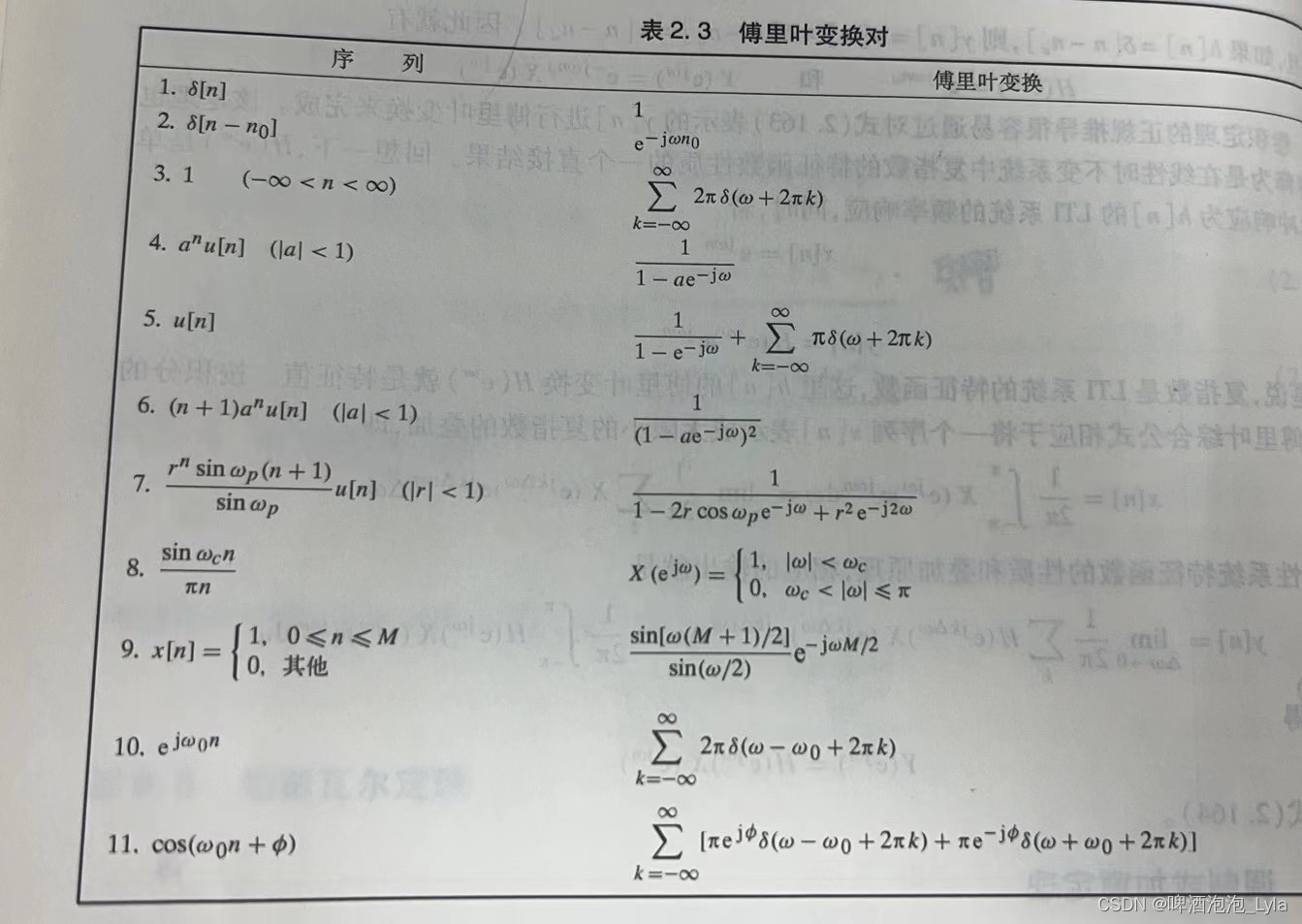 Python 拉普拉斯转离散系统_信号处理_30