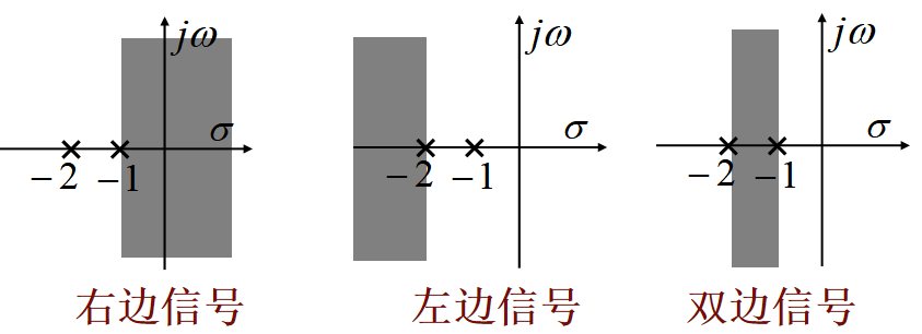 Python 拉普拉斯转离散系统_Python 拉普拉斯转离散系统_77