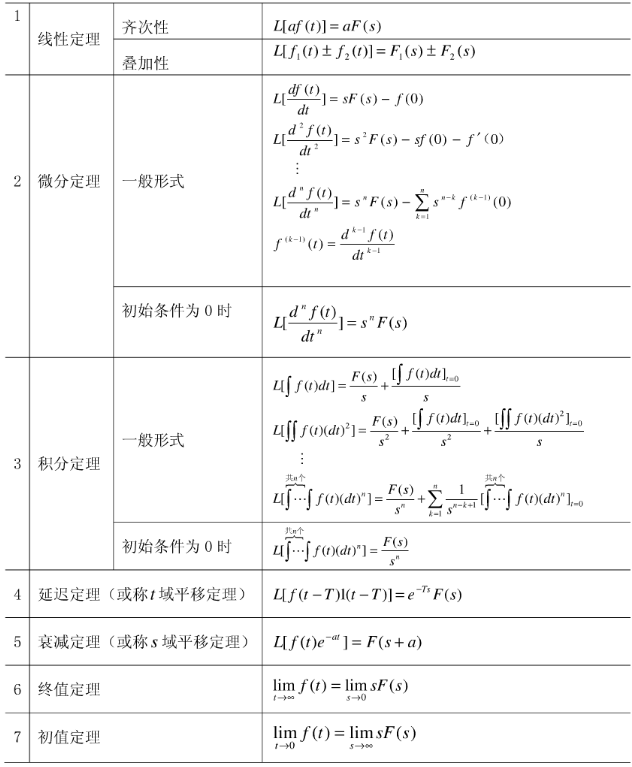 Python 拉普拉斯转离散系统_信号处理_98