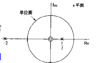 Python 拉普拉斯转离散系统_频域_130