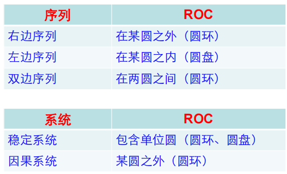 Python 拉普拉斯转离散系统_信息与通信_135