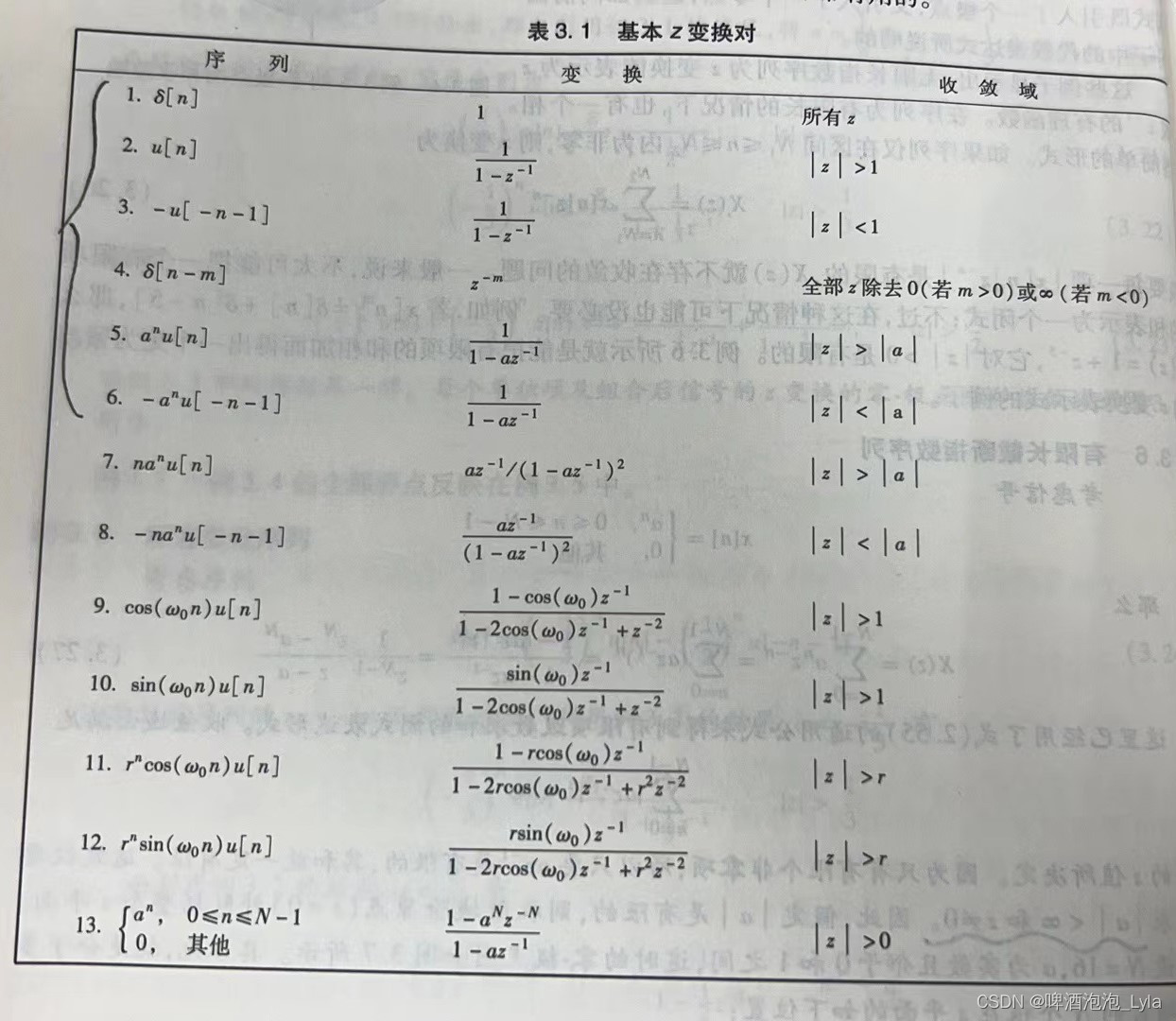 Python 拉普拉斯转离散系统_信号处理_136